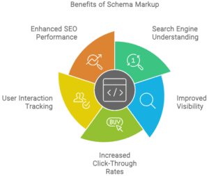 Schema Markup: Boost SEO with Structured Data | RankWithSEOTools
